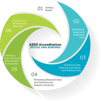 School Accreditation | Washington Association of Educational Service ...