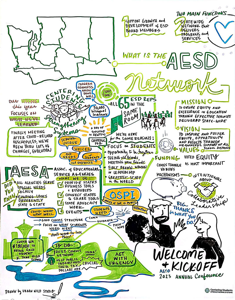 AESD Network Welcome artwork
